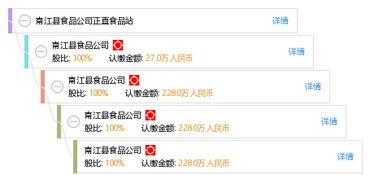走進(jìn)南江縣食品公司正直食品站 從工商資質(zhì)到信用答卷的多維解讀