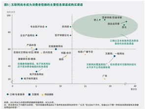 從洞察到行動(dòng) BCG報(bào)告深度解析中國(guó)保健消費(fèi)品市場(chǎng)掘金之道