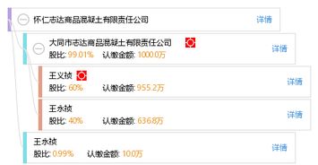 懷仁志達(dá)商砼 從工商信息到信用脈動(dòng)的企業(yè)全景透視